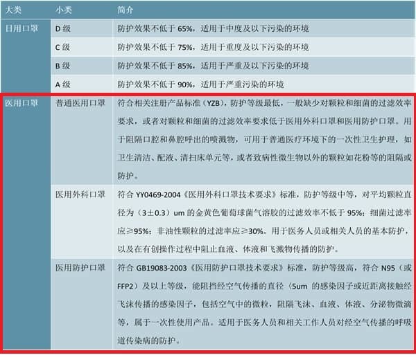 PM2.5防霧霾口罩(CNS 15980) vs 一般醫療用口罩(CNS 14774) 哪一個過濾效果更強?