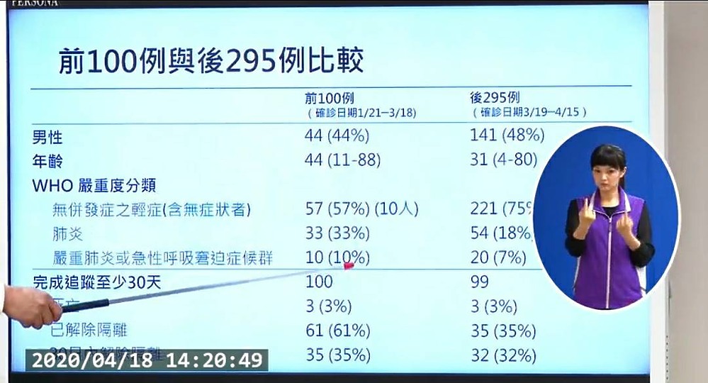 【快訊】軍艦染疫3人確診、4/21起東南亞返國家有老幼需住防疫旅館