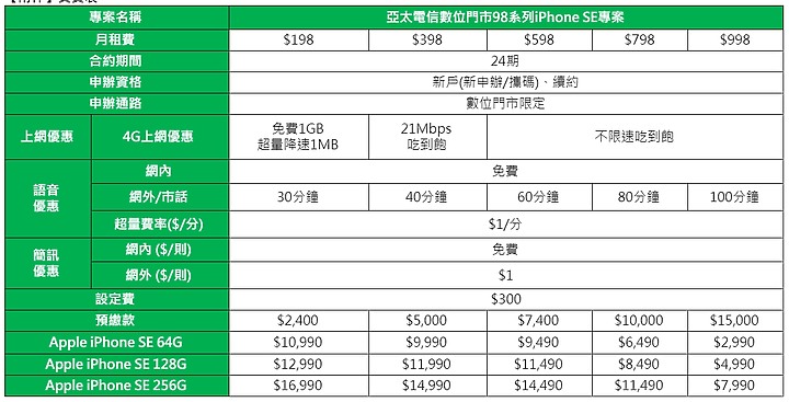 第二代iPhone SE電信資費陸續出爐:中華有388學生方案、台灣之星本月限定599手機就可0元