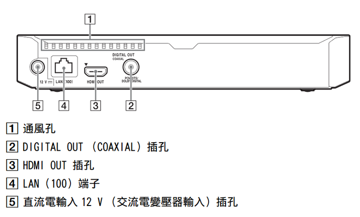 點我看大圖 請問各種接法的音質排序