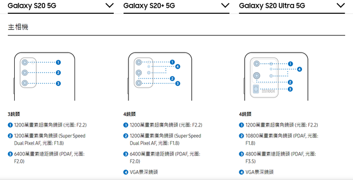 【體驗會】Galaxy S20 5G系列體驗，8K高畫質攝影、30~100倍變焦