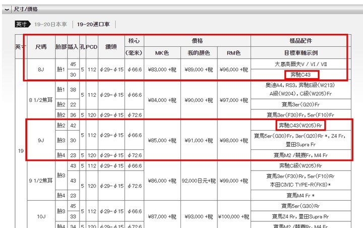 點我看大圖 【開箱】 RAYS G16 MK色 鍛造鋁圈 FOR W205 C300