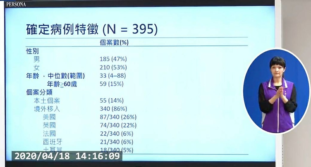 【快訊】軍艦染疫3人確診、4/21起東南亞返國家有老幼需住防疫旅館