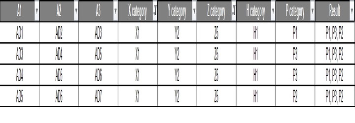 Excel 回傳所有儲存格字串但排除的字串