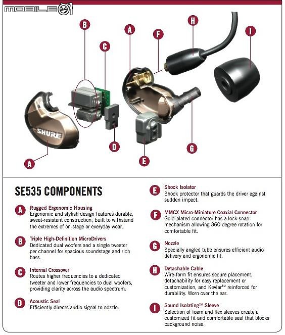 【北極熊開箱】往日榮耀的延續- Shure Aonic 5