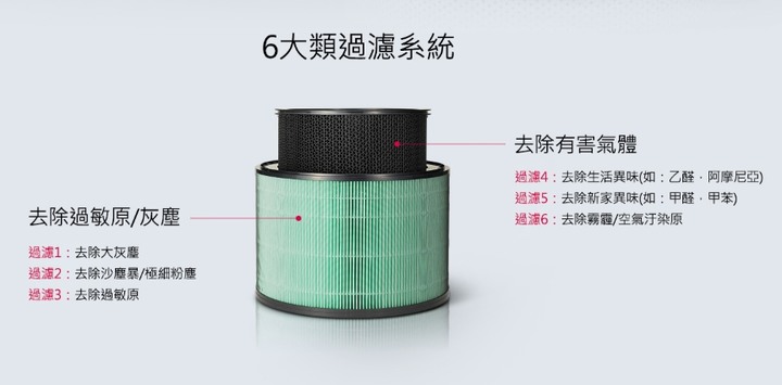 [開箱] LG PuriCare™ WiFi 360°空氣清淨機 [AS601DPT0 銀色][去除懸浮粒子,維持空氣好品質!]