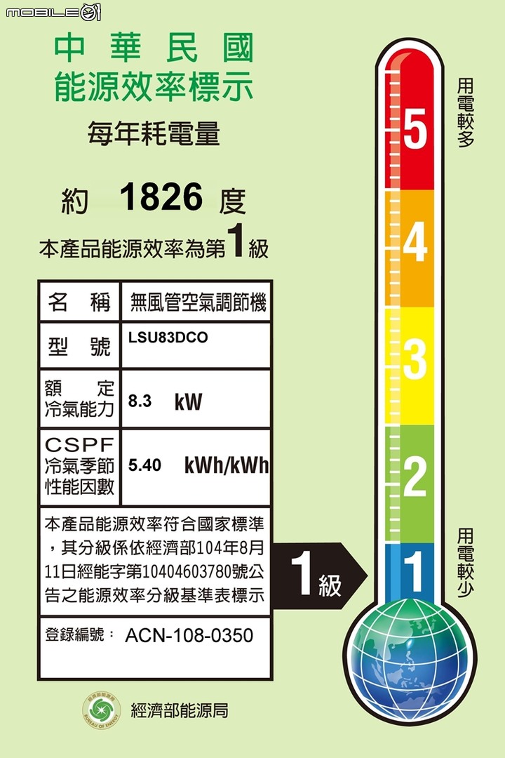【開箱文PART2】LG 冷氣(冷專) LSU83DCO/LSN83DCO