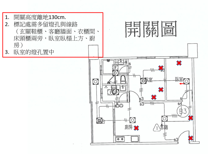 預售屋新手客變求助