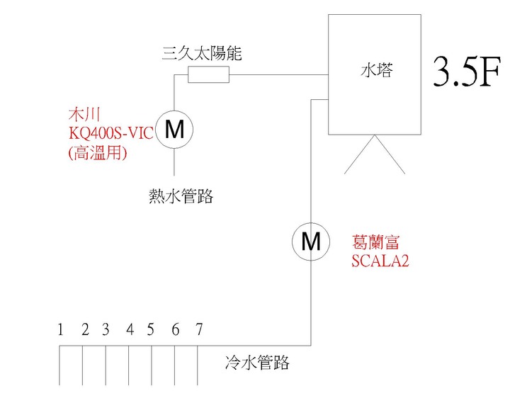 冷熱水使用變頻加壓馬達疑惑