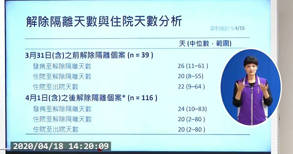 【快訊】軍艦染疫3人確診、4/21起東南亞返國家有老幼需住防疫旅館