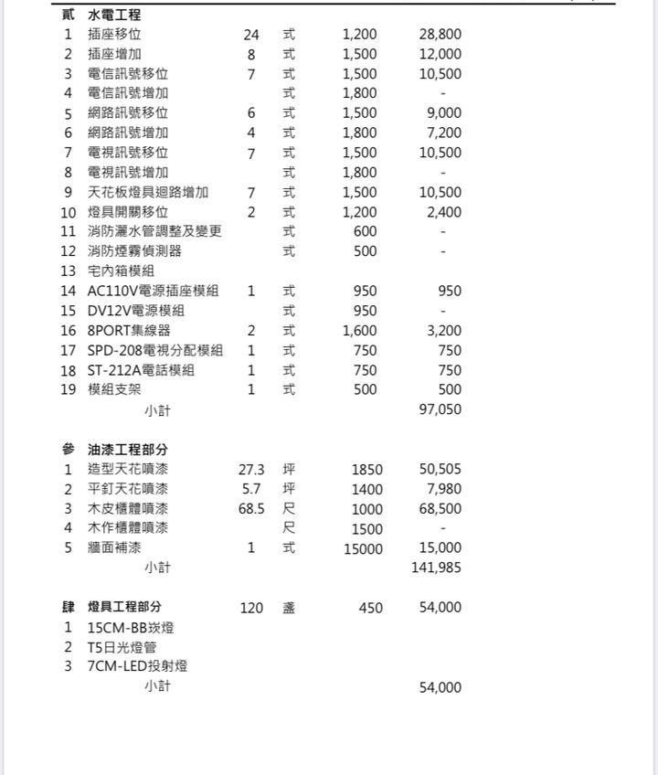 請問這樣的裝潢費用合理嗎？