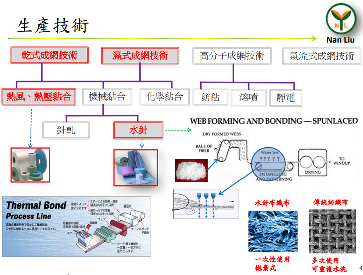 PM2.5防霧霾口罩(CNS 15980) vs 一般醫療用口罩(CNS 14774) 哪一個過濾效果更強?