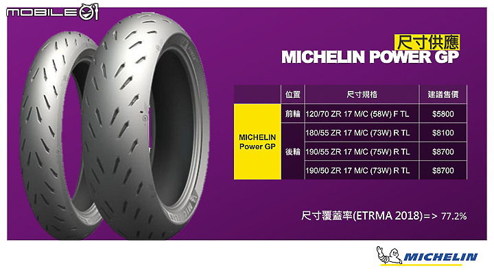 MICHELIN Power 系列新胎發表及試駕 賽道胎直接下放 公路更多選擇
