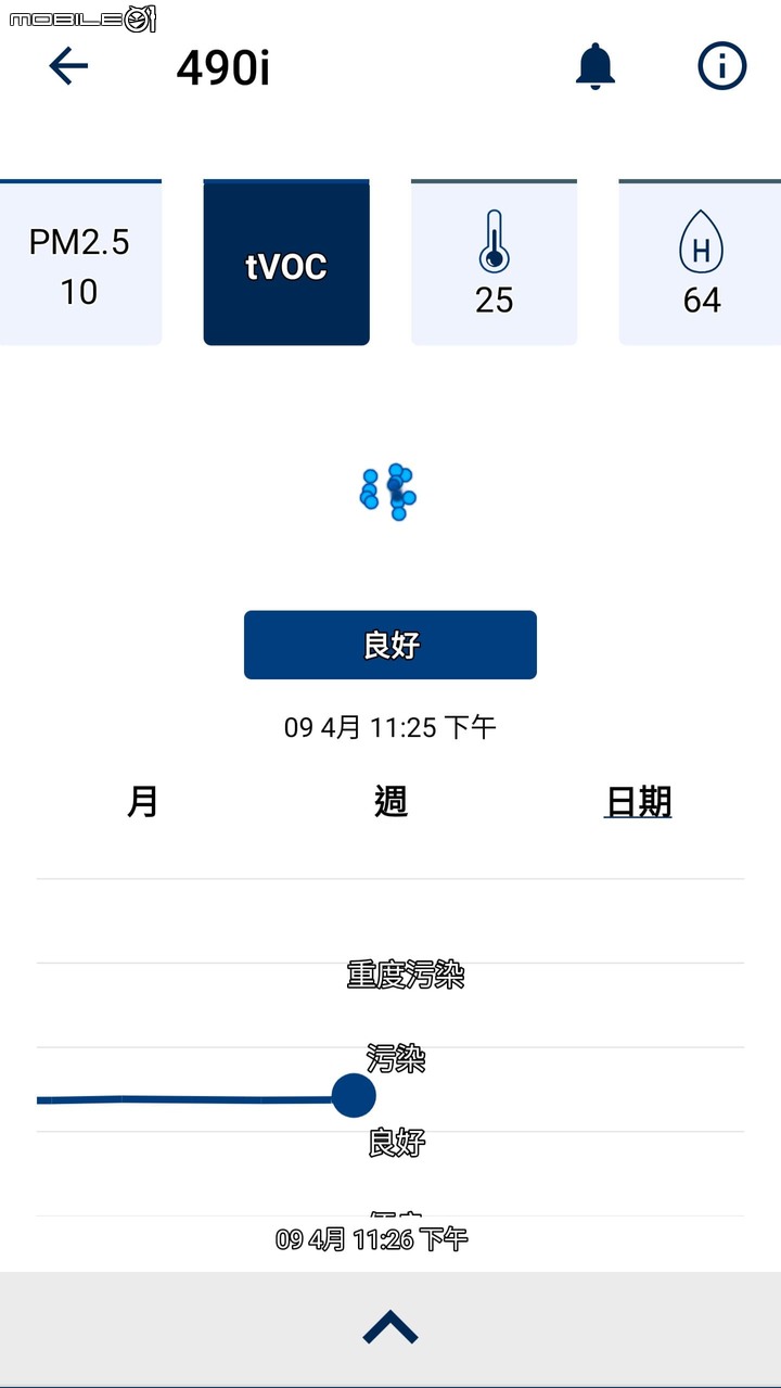 BLUEAIR 490I 開箱分享