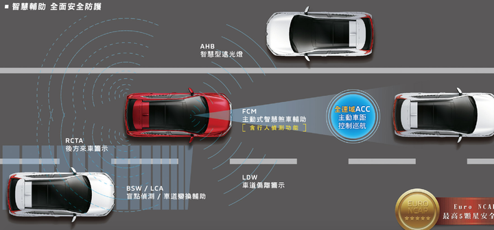 點我看大圖 Eclipse Cross 我&白白,秘境一日體驗(圖多慎入)