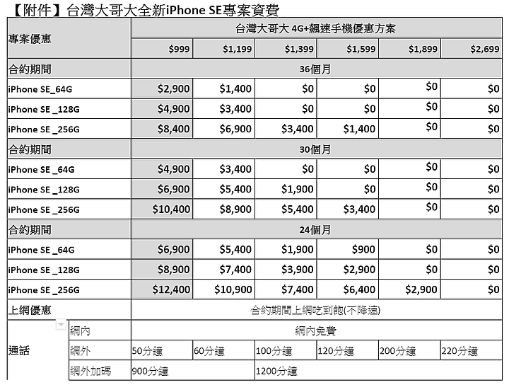 第二代iPhone SE電信資費陸續出爐:中華有388學生方案、台灣之星本月限定599手機就可0元