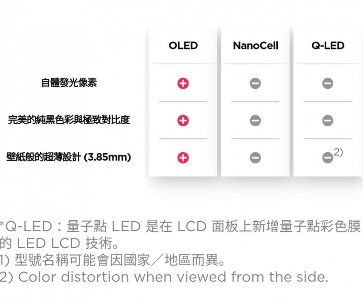 [開箱文]LG OLED55C9PWA4k聯網電視分享