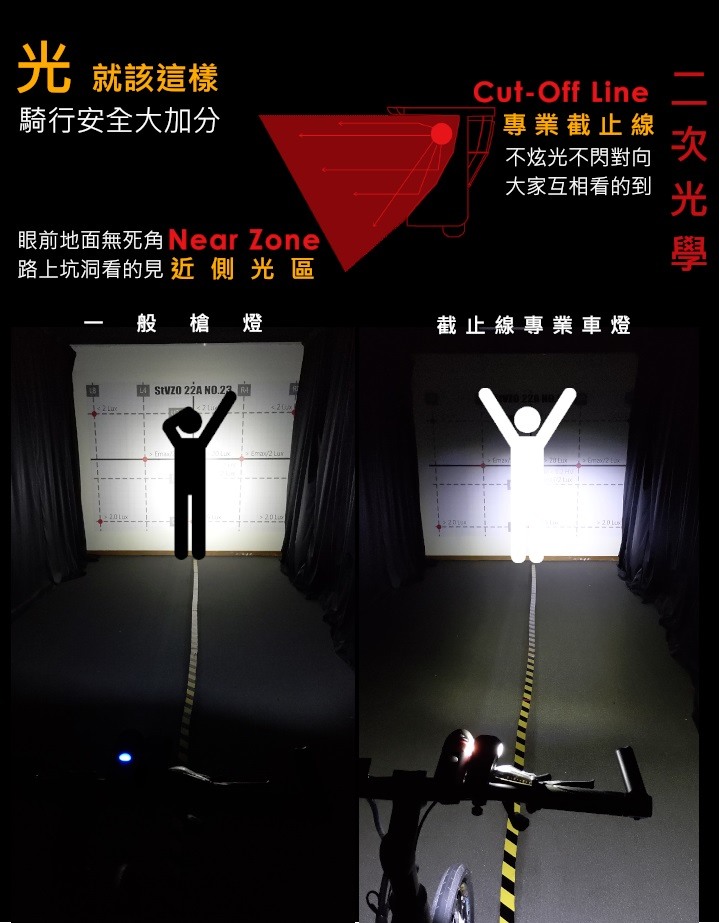 自行車燈 DOSUN AF800 有截止線及增加L型扣具 開箱試用