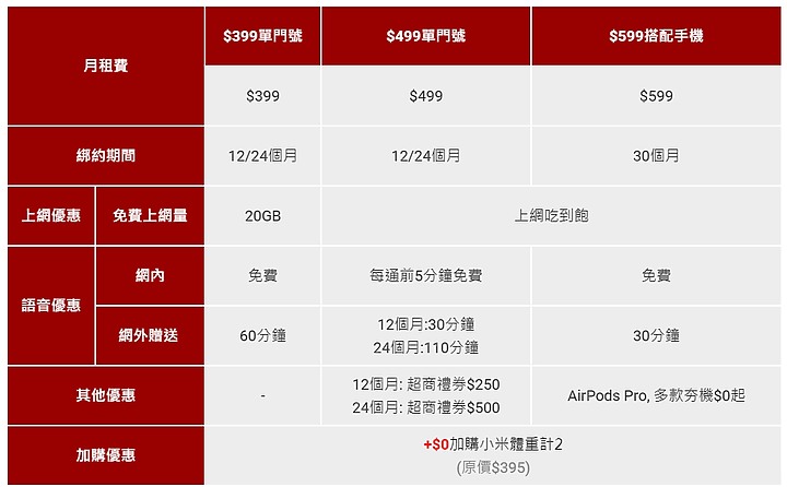 +0真好/ 遠傳推辦399單門號+0元帶走小米體重計