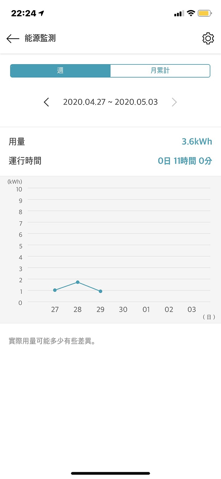 【試用分享】LG PuriCare變頻除濕機- 除溼真夠力&過敏遠離我