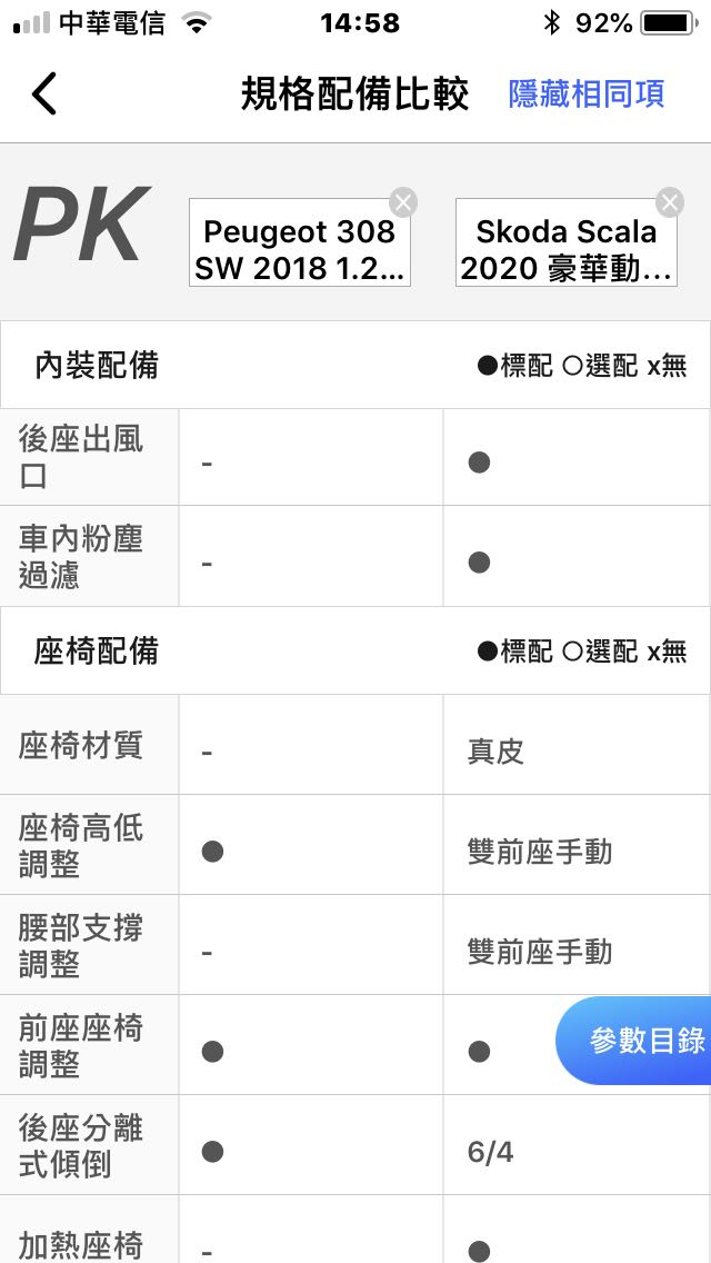 308 SW 價位，是否有改款訊息