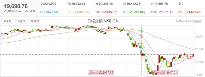 【2020】股海修行者的禪房