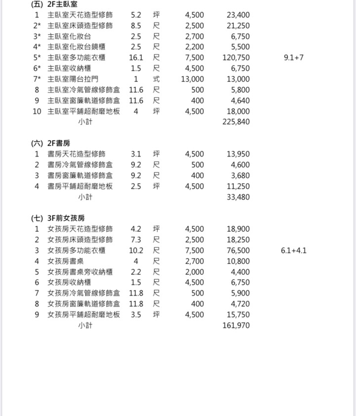 請問這樣的裝潢費用合理嗎？