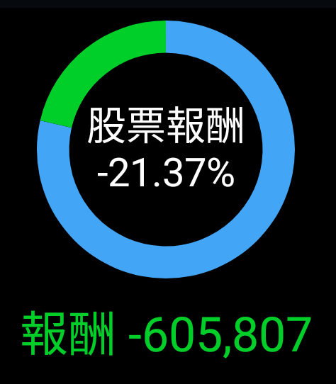 做多的都進來，關鍵時刻來了