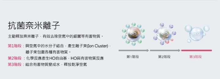 [開箱] LG PuriCare™ WiFi 360°空氣清淨機 [AS601DPT0 銀色][去除懸浮粒子,維持空氣好品質!]