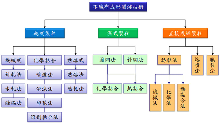 PM2.5防霧霾口罩(CNS 15980) vs 一般醫療用口罩(CNS 14774) 哪一個過濾效果更強?