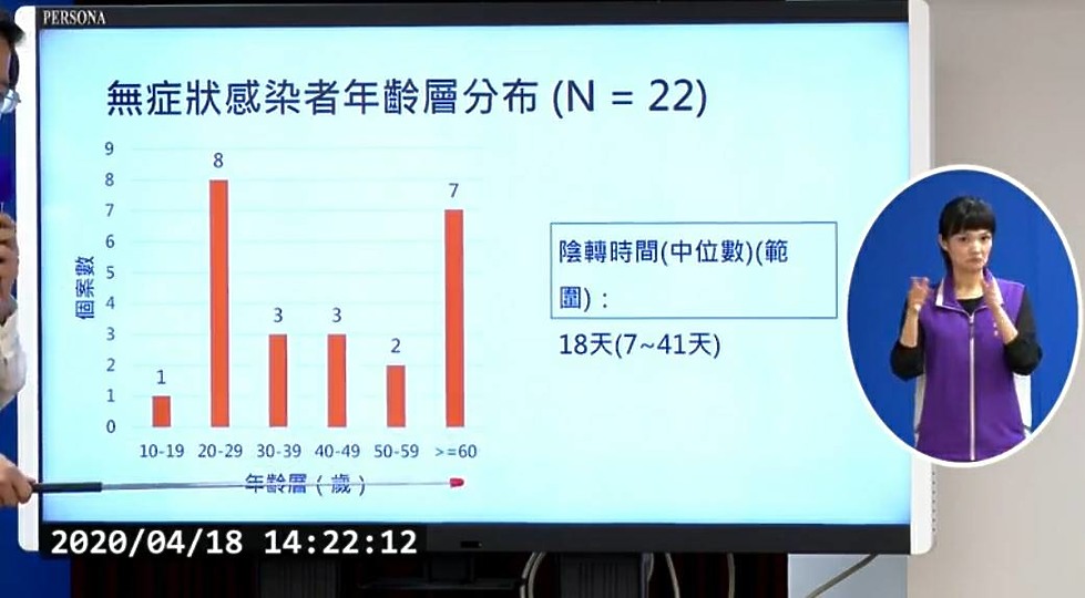 【快訊】軍艦染疫3人確診、4/21起東南亞返國家有老幼需住防疫旅館