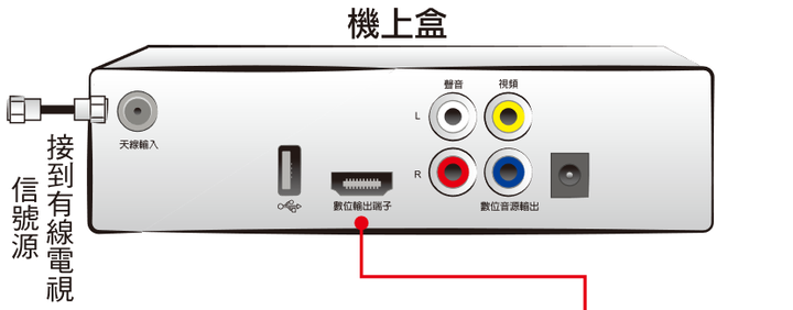 點我看大圖 請問各種接法的音質排序