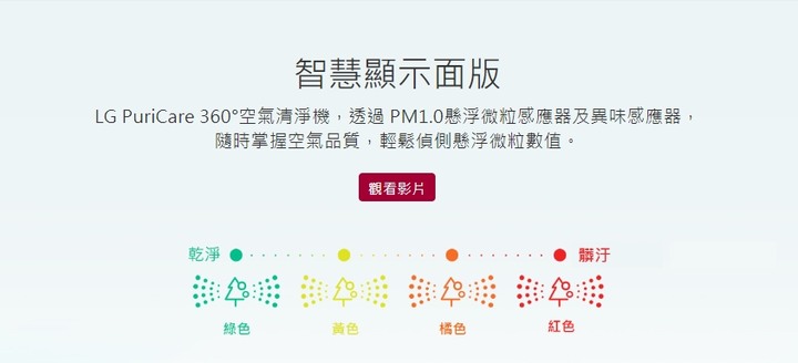 [開箱] LG PuriCare™ WiFi 360°空氣清淨機 [AS601DPT0 銀色][去除懸浮粒子,維持空氣好品質!]