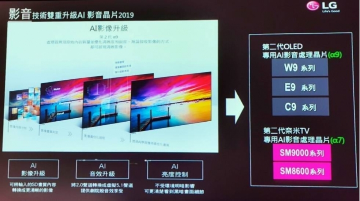 [開箱文]LG OLED55C9PWA4k聯網電視分享
