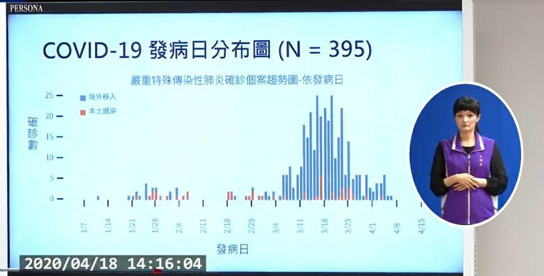 【快訊】軍艦染疫3人確診、4/21起東南亞返國家有老幼需住防疫旅館