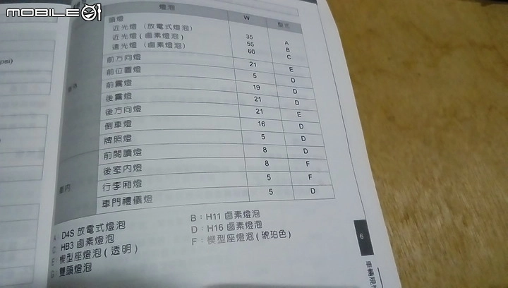 請教wish 燈泡規格 Mobile01 請教wish 燈泡規格 Mobile01