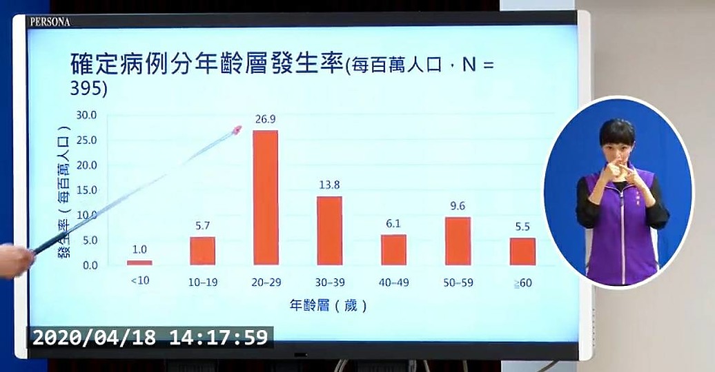 【快訊】軍艦染疫3人確診、4/21起東南亞返國家有老幼需住防疫旅館