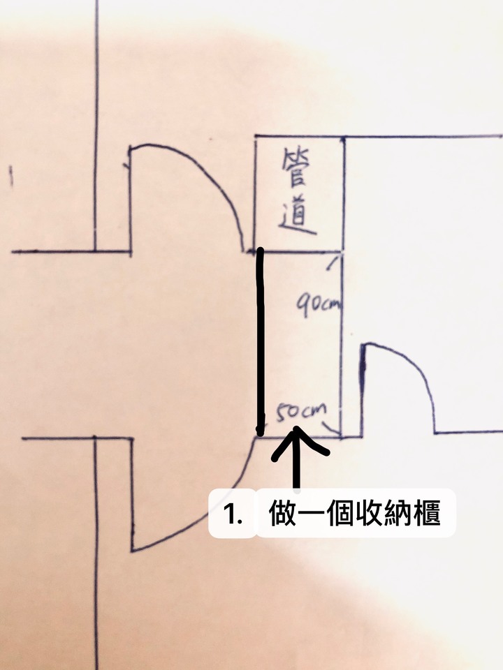 房間廁所內推後，和廁所內的空間配置請教