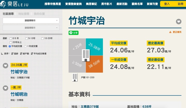 A7 富宇天匯