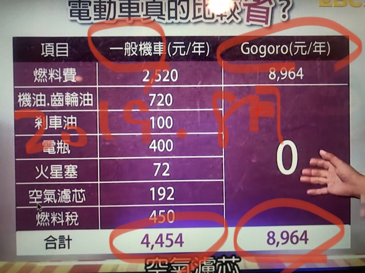 如果買了125新車會上大鎖嗎？