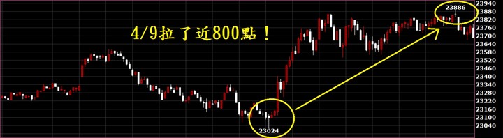 【2020】股海修行者的禪房