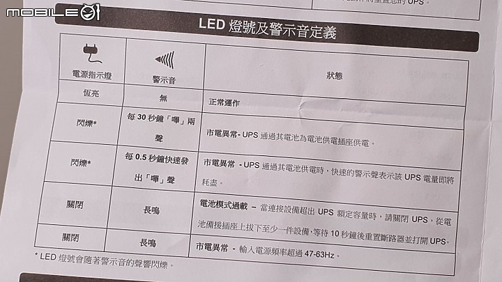 Cyberpower CP650HGa 離線式不斷電系統開箱 (CP650HGa)