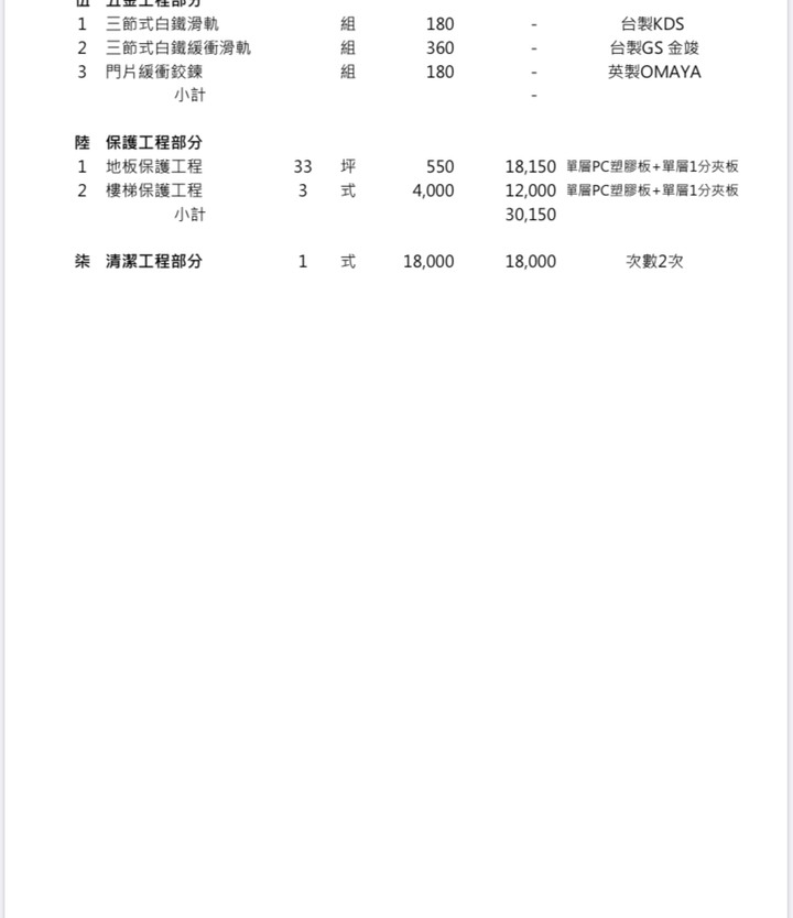 請問這樣的裝潢費用合理嗎？