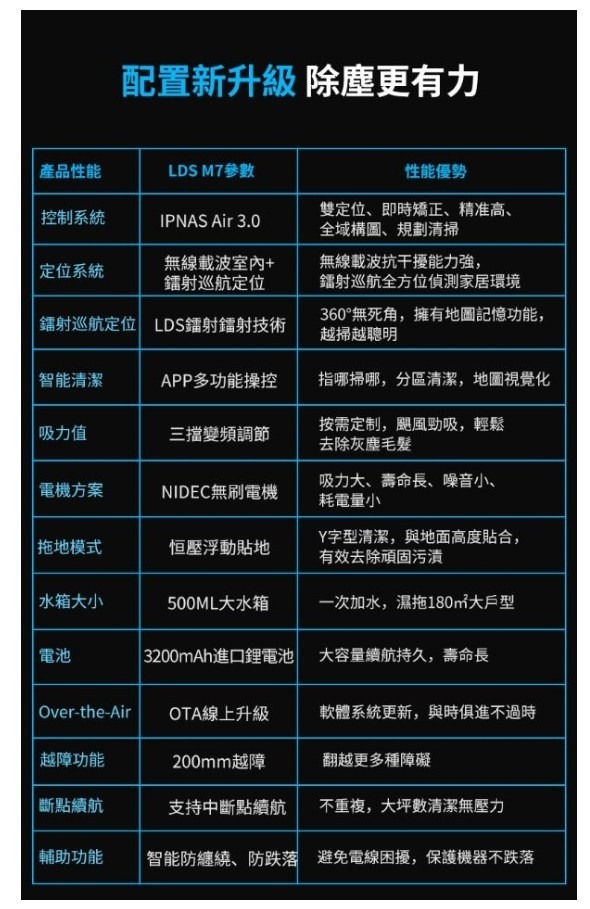 Proscenic M7 WIFI雷射導航型智慧型掃地機器人
