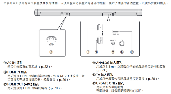 點我看大圖 請問各種接法的音質排序
