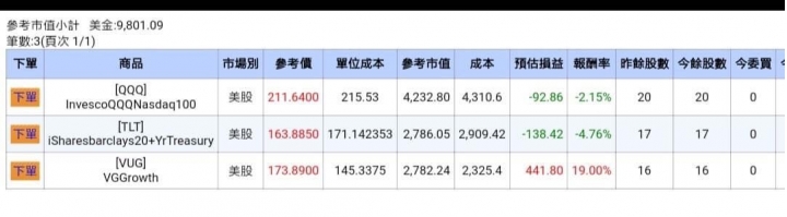為何我會敢在股災時進場?不是因為我勇敢!