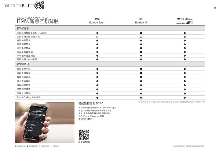 【國內新訊】BMW推出118i Edition Sport/Edition M，153萬起享數位座艙、M Sport套件等配備！