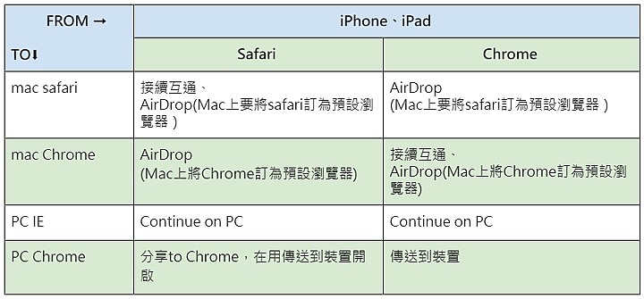 在家工作 這些iPhone、iPad小工具可以幫你快點收工啊（然後就可以早點去追劇了）