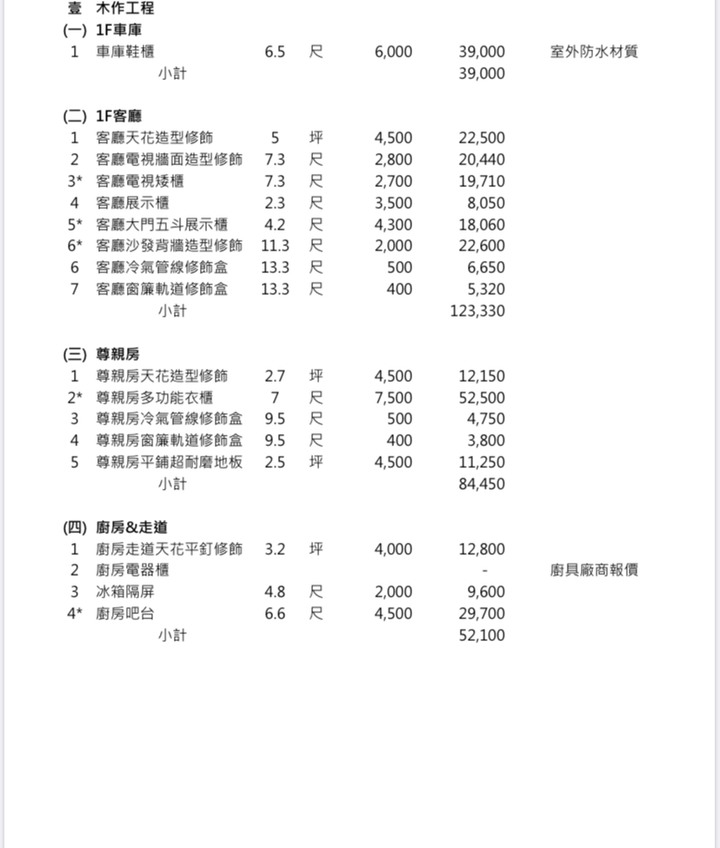 請問這樣的裝潢費用合理嗎？