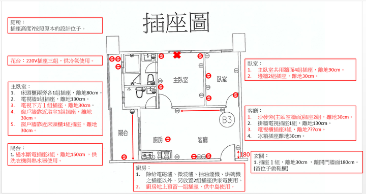 預售屋新手客變求助